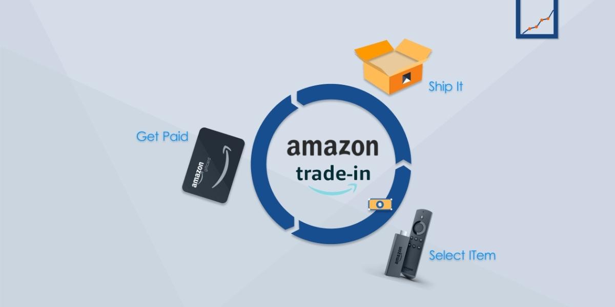 Amazon Trade in Program