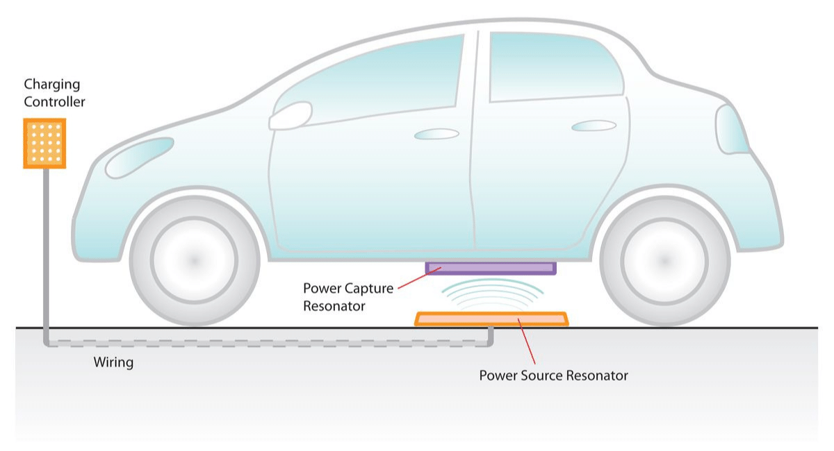 Wireless electric vehicle charging 