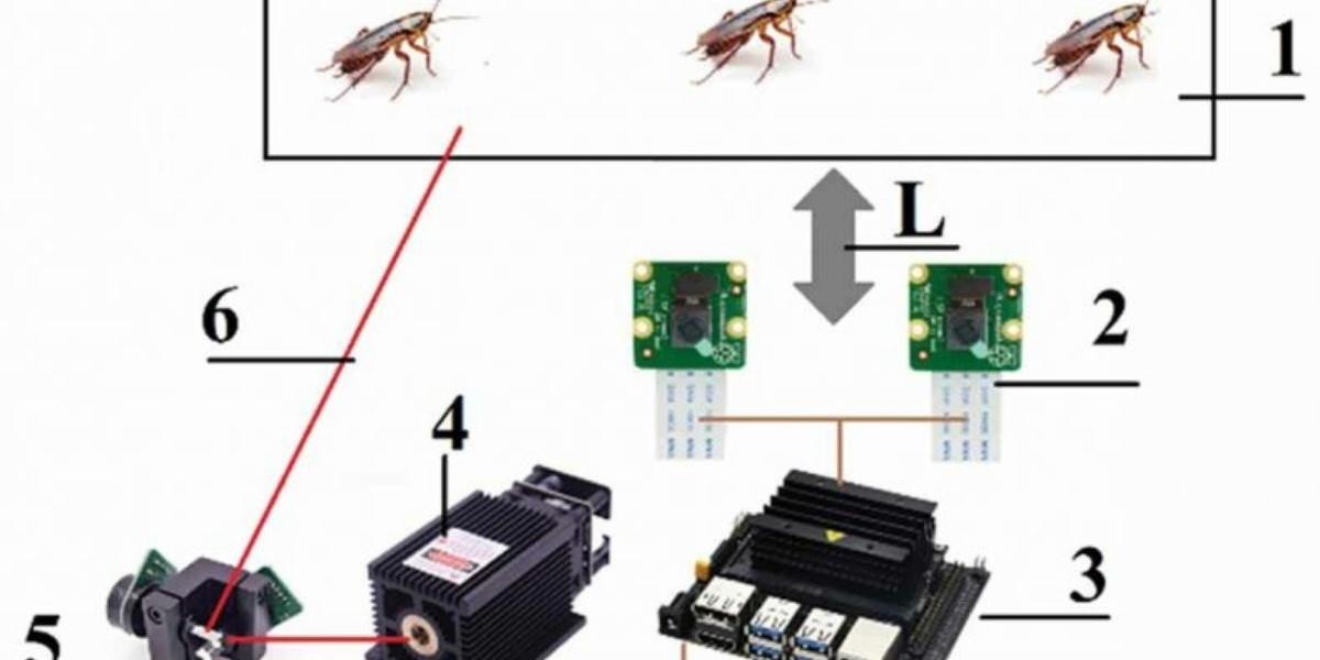 A new laser system powered by AI for controlling cockroaches!